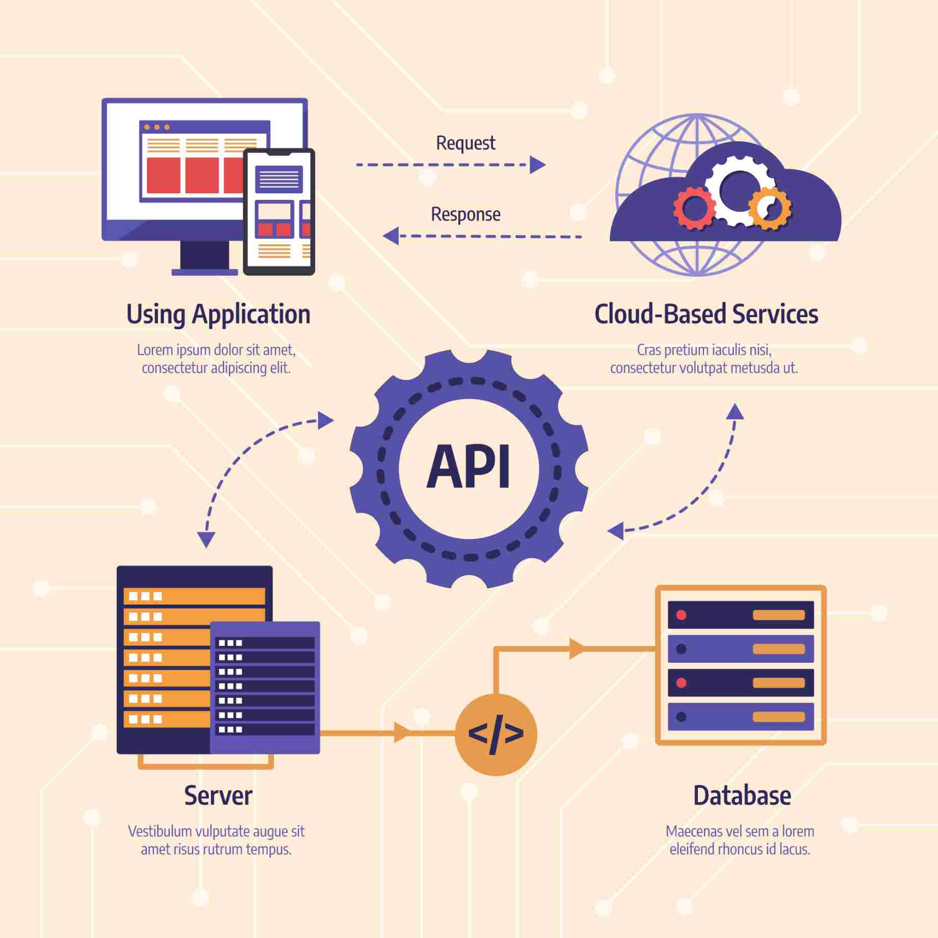 API Gateway